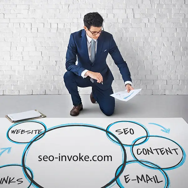 Estrategia de SEO para pymes sin presupuesto en Google y Google Business Profile